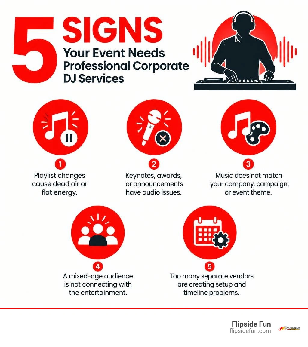 Five signs your event needs professional corporate DJ services infographic