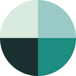 Circle divided into four equal quadrants with different shades of teal and green.