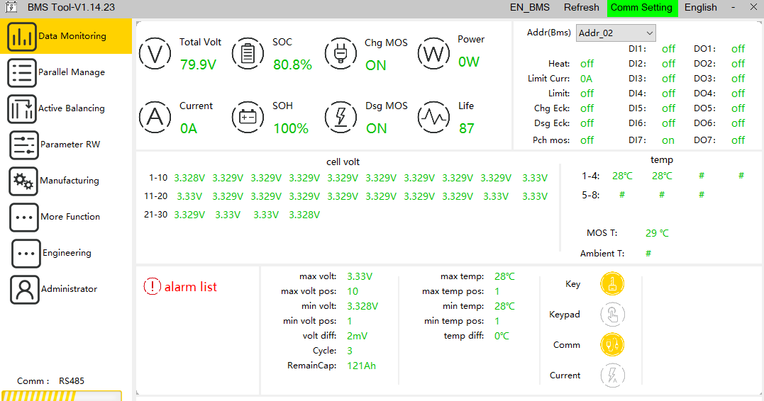 BMS Tool software showing live data for Battery 2: 79.9V total, 80.8% SOC, per-cell voltages, and temperatures
