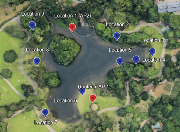 Aerial map of Eco Lake with nine numbered test location markers and the Router plus AP1 position marked