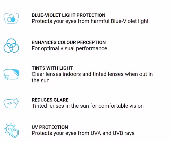 Infographic listing benefits of lenses: blue-violet light protection, enhanced colour perception, light-adaptive tinting, glare reduction, and UV protection.