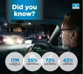 Lenses that reduce night-time glare