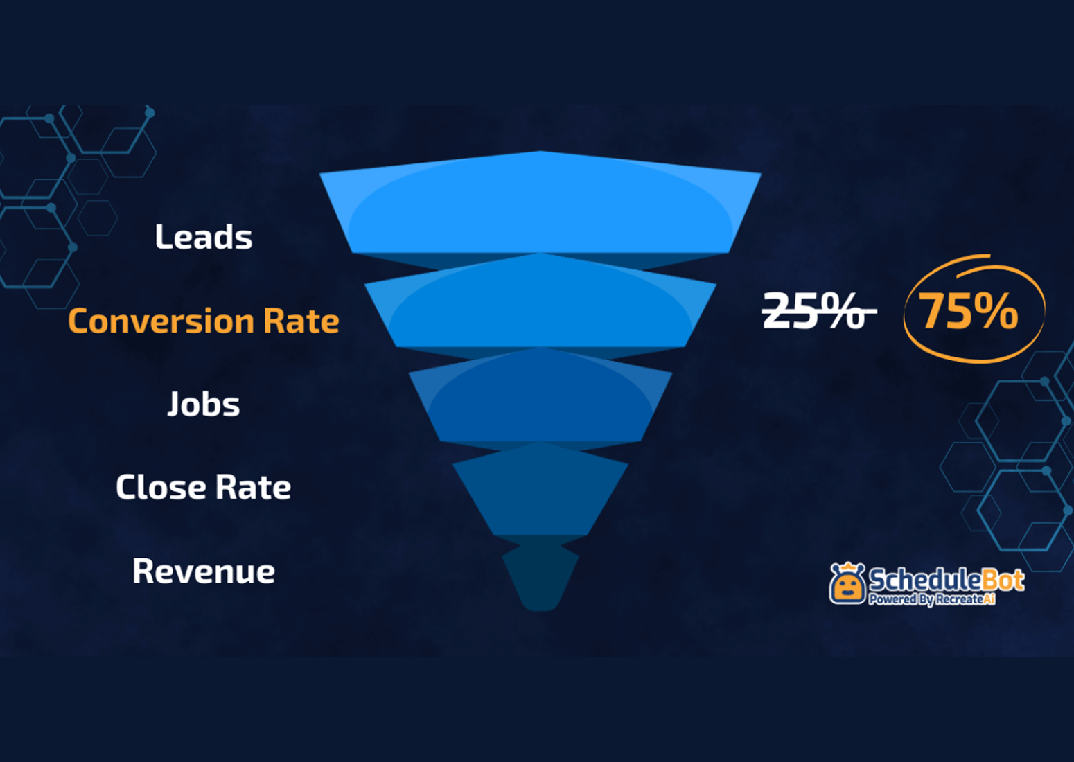 Online scheduler conversion problem for home service companies