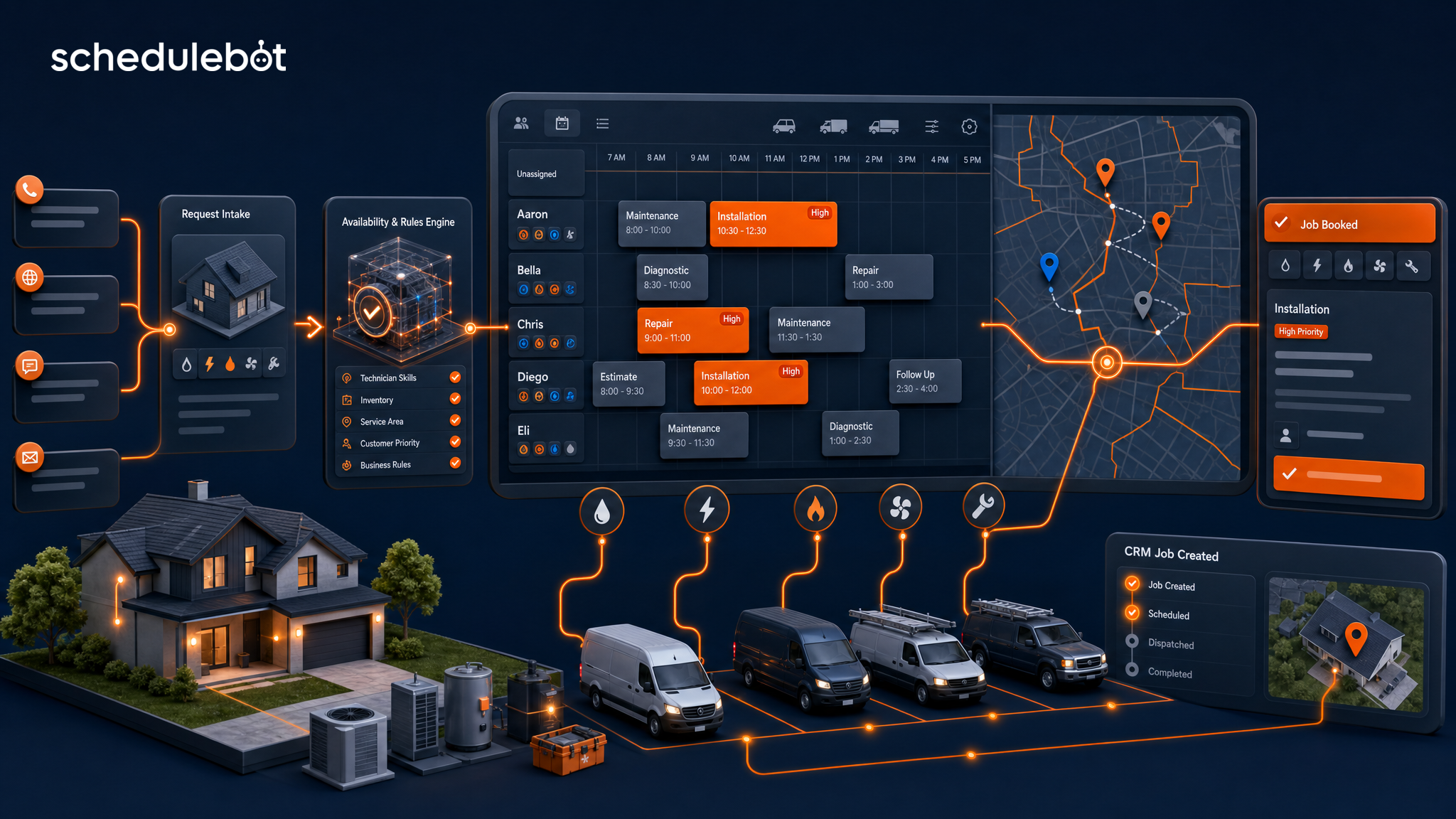 ScheduleBot field service scheduling software showing live availability, territory routing, job priority, and CRM job creation for home service contractors