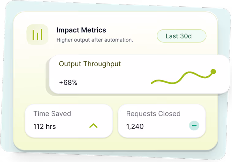 card showing a positive impact metric after using staffos