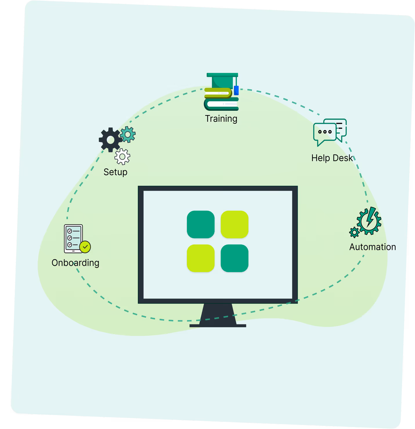 from unboarding down to automation