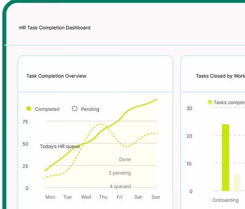 unboarding completed graph