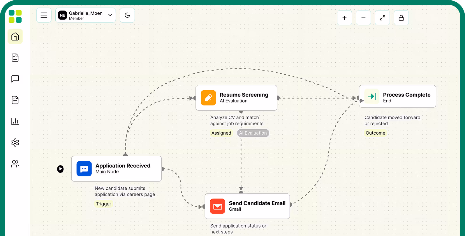 automation, setting up triggers and performing task at the snap of a finger