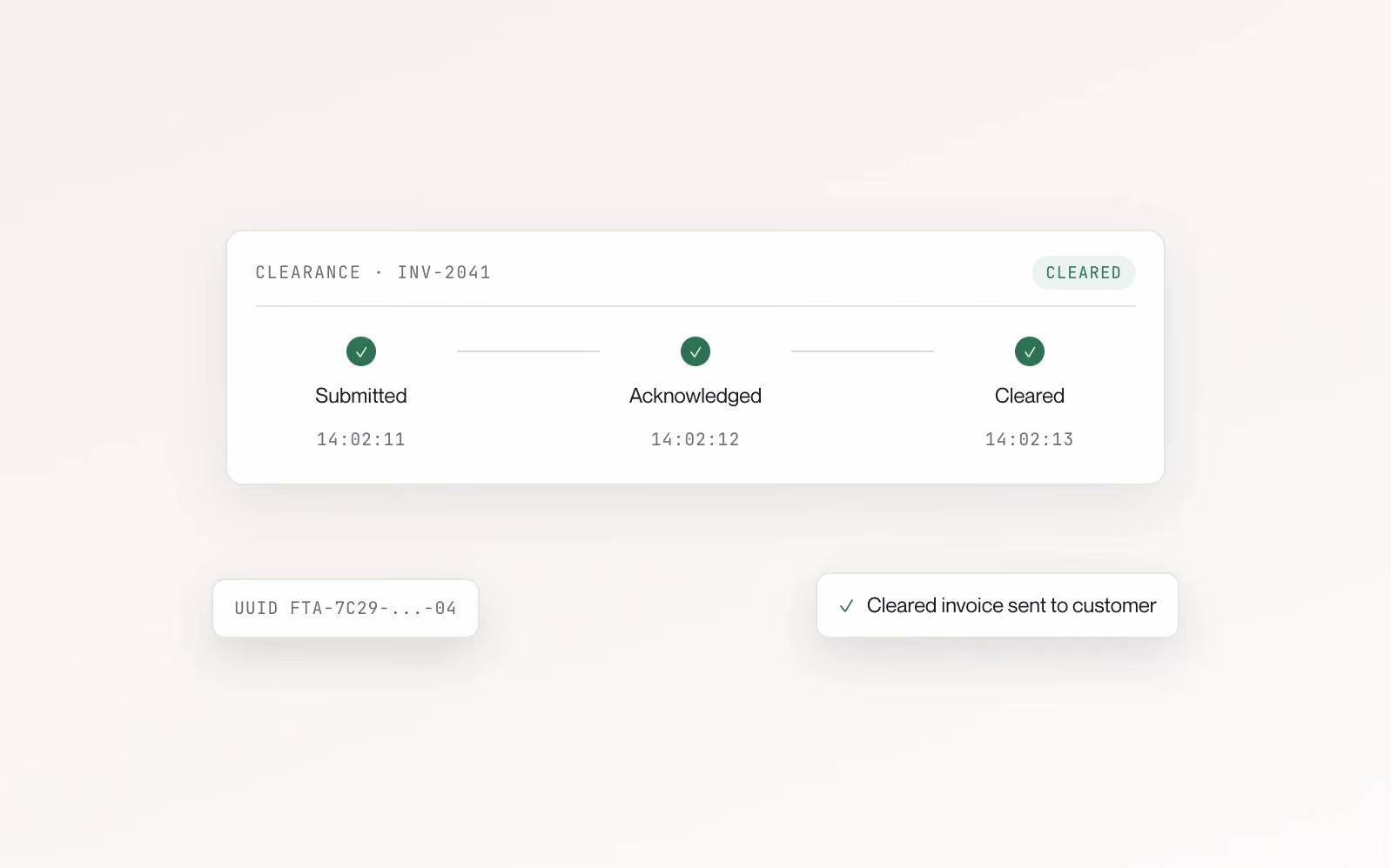Clearance timeline for an invoice submitted, acknowledged and cleared within three seconds, with the authority UUID and the cleared invoice sent to the customer.