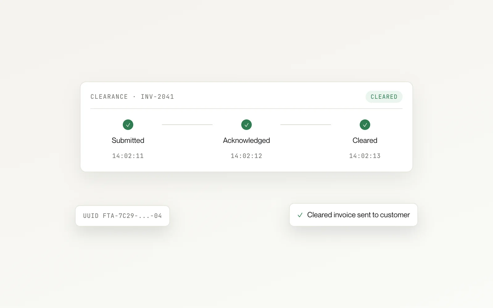 Clearance timeline for an invoice submitted, acknowledged and cleared within three seconds, with the authority UUID and the cleared invoice sent to the customer.