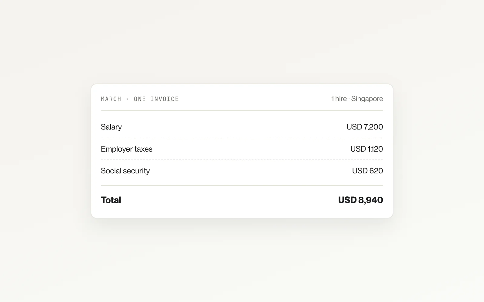 One monthly invoice for a Singapore hire breaking out salary, employer taxes and social security into a single total.