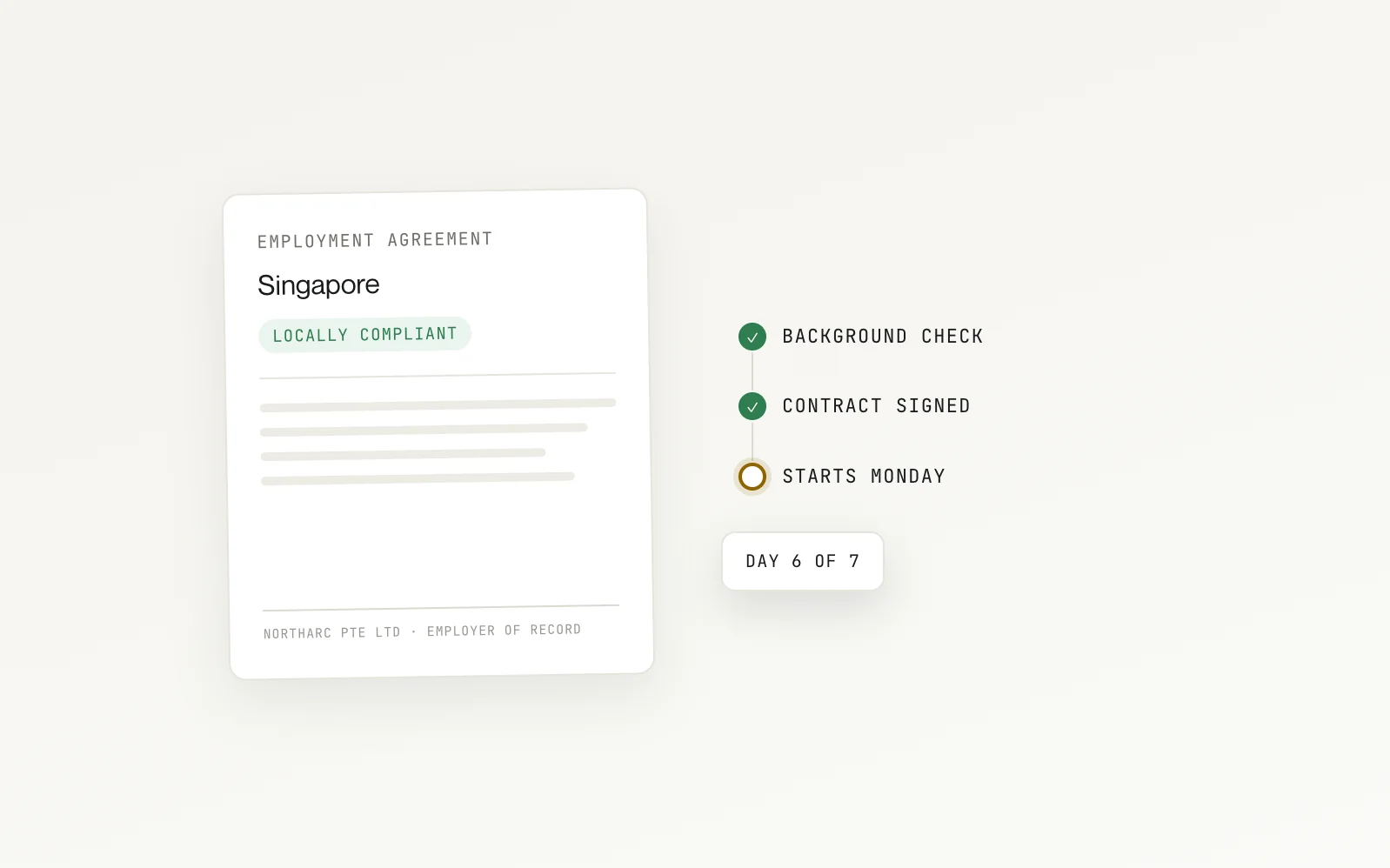 A locally compliant Singapore employment agreement issued through an employer of record, with background check and contract signed and a Monday start on day six of seven.
