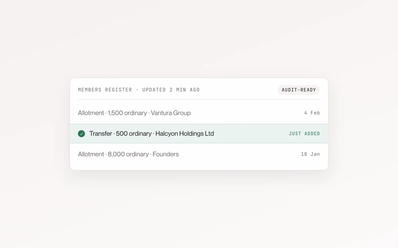 Members register updated two minutes ago, with a new share transfer highlighted as just added and the register marked audit-ready.