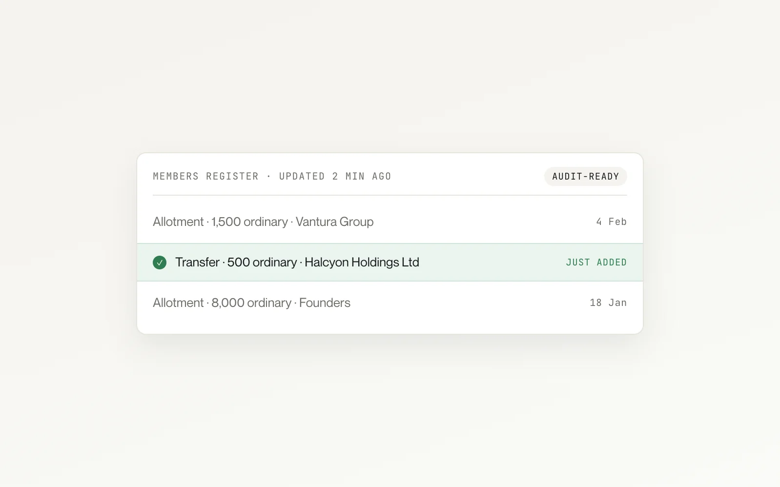 Members register updated two minutes ago, with a new share transfer highlighted as just added and the register marked audit-ready.