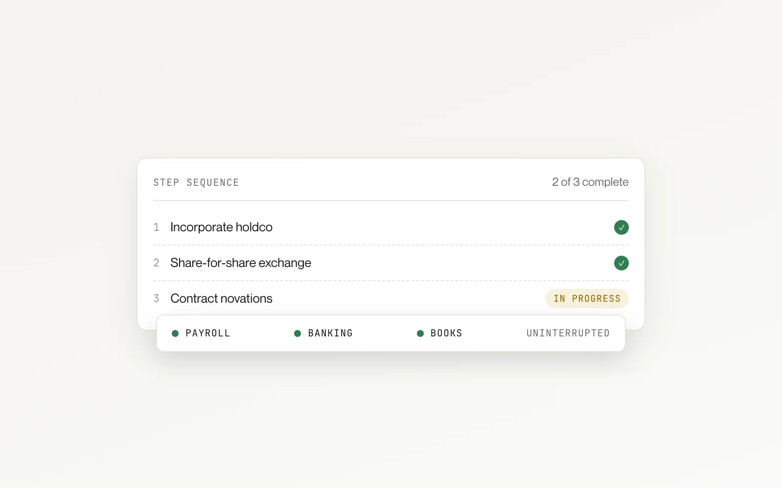 A three-step reorganisation with holdco incorporated and the share-for-share exchange complete, contract novations in progress, payroll, banking and books uninterrupted.