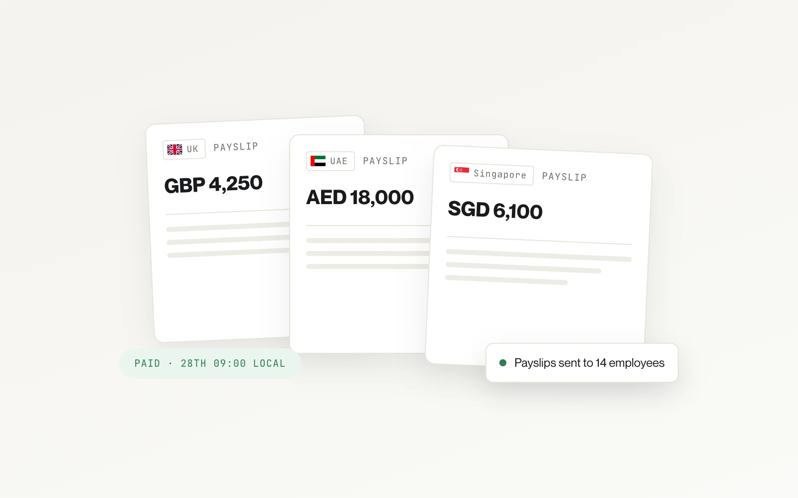 Three payslips fanned across the UK, UAE and Singapore, paid on the 28th at 09:00 local, payslips sent to fourteen employees.