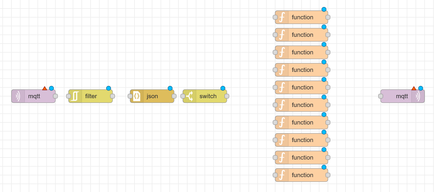 10functionnodespng