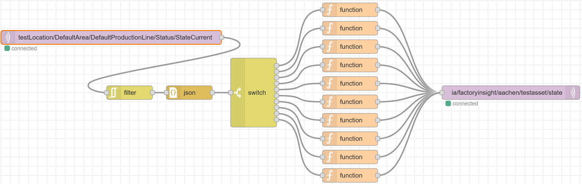 mqtt