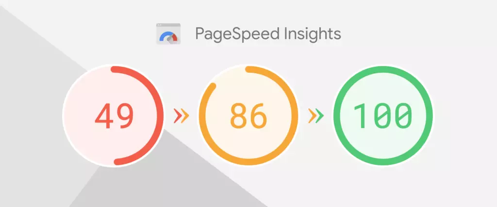 statistiques de performance sur pagespeed insights
