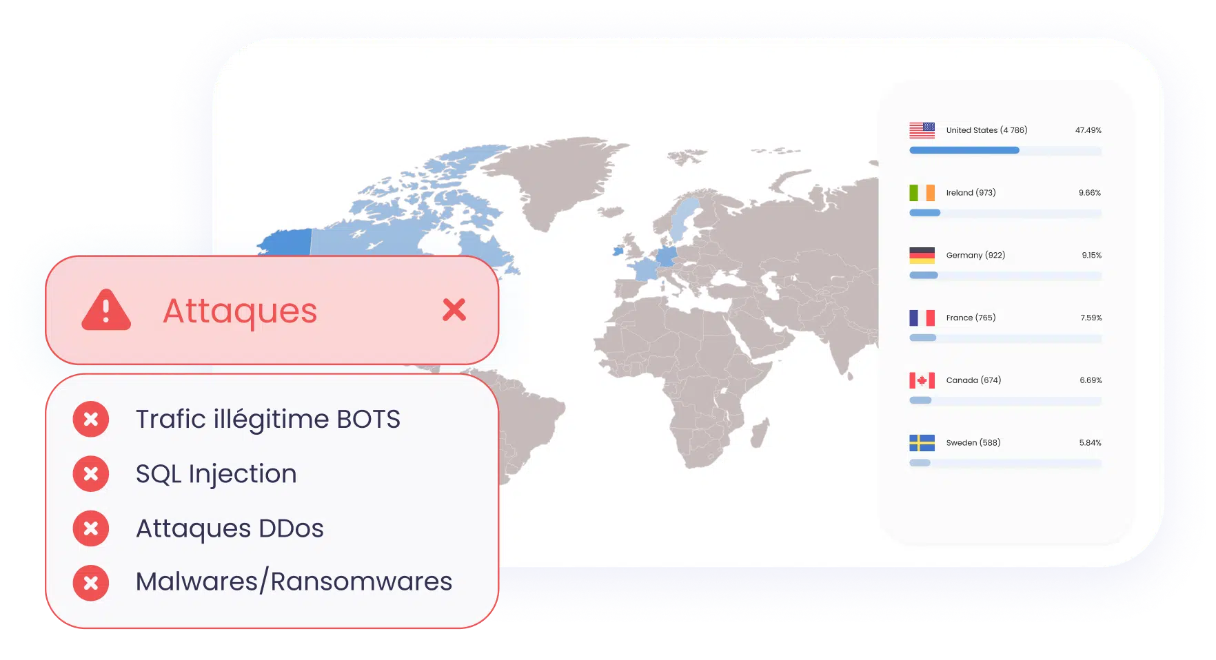 Firewall Applicatif Nouvelle Génération