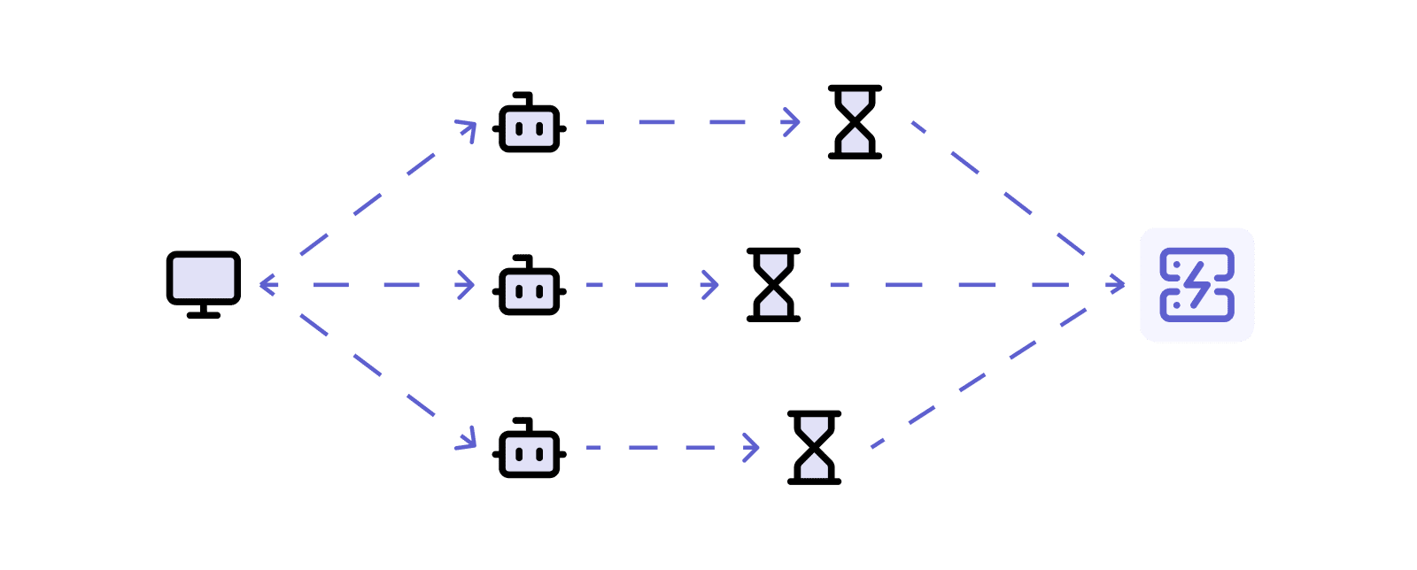 Schéma expliquant le fonctionnement & le déroulé d'une attaque Slow Post