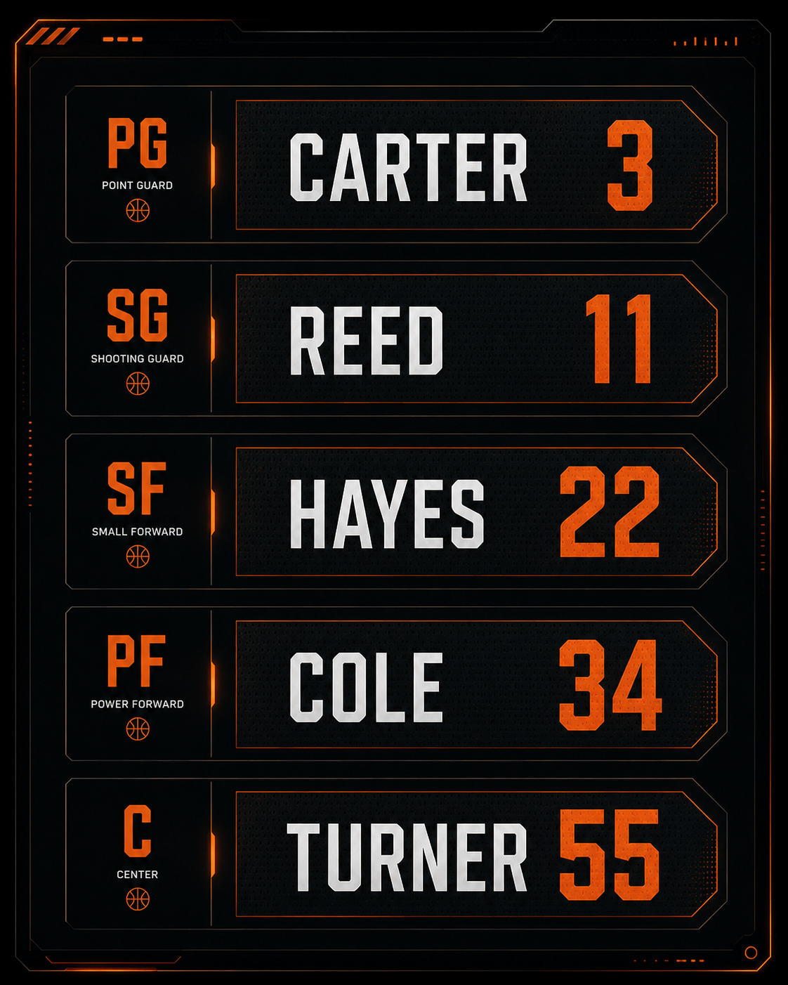 Dark digital interface showing 5 basketball position slots PG SG SF PF C with player name and jersey number inputs in orange UI