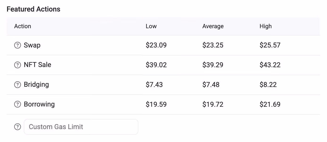 Ethereum gas fees snapshot on September 1, 2025