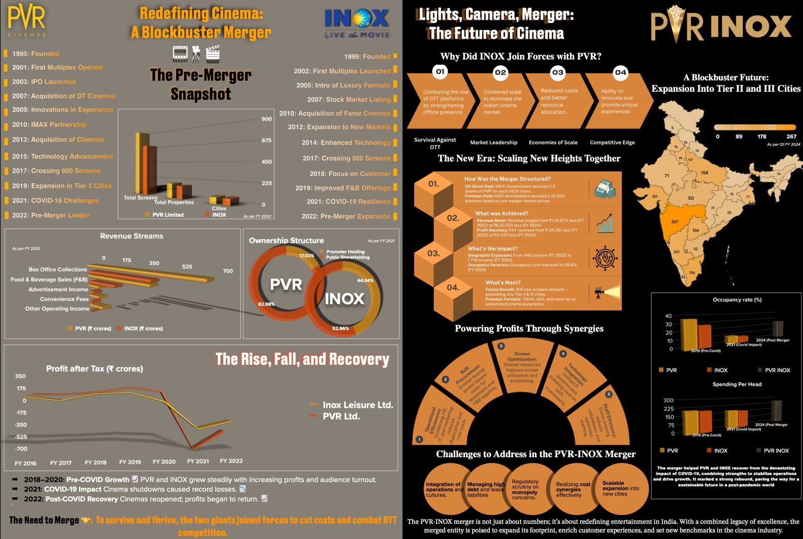 Finance & Strategy Enthusiast: