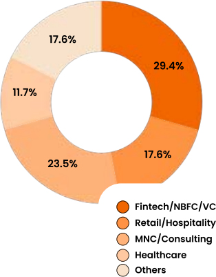 Badruka Internship Placements for Summer 2025
