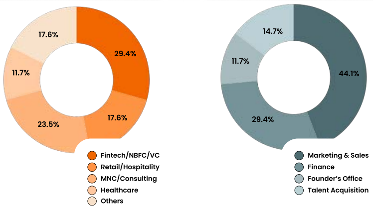 Why Are BSM’s Internships a Game-Changer Before Placements?