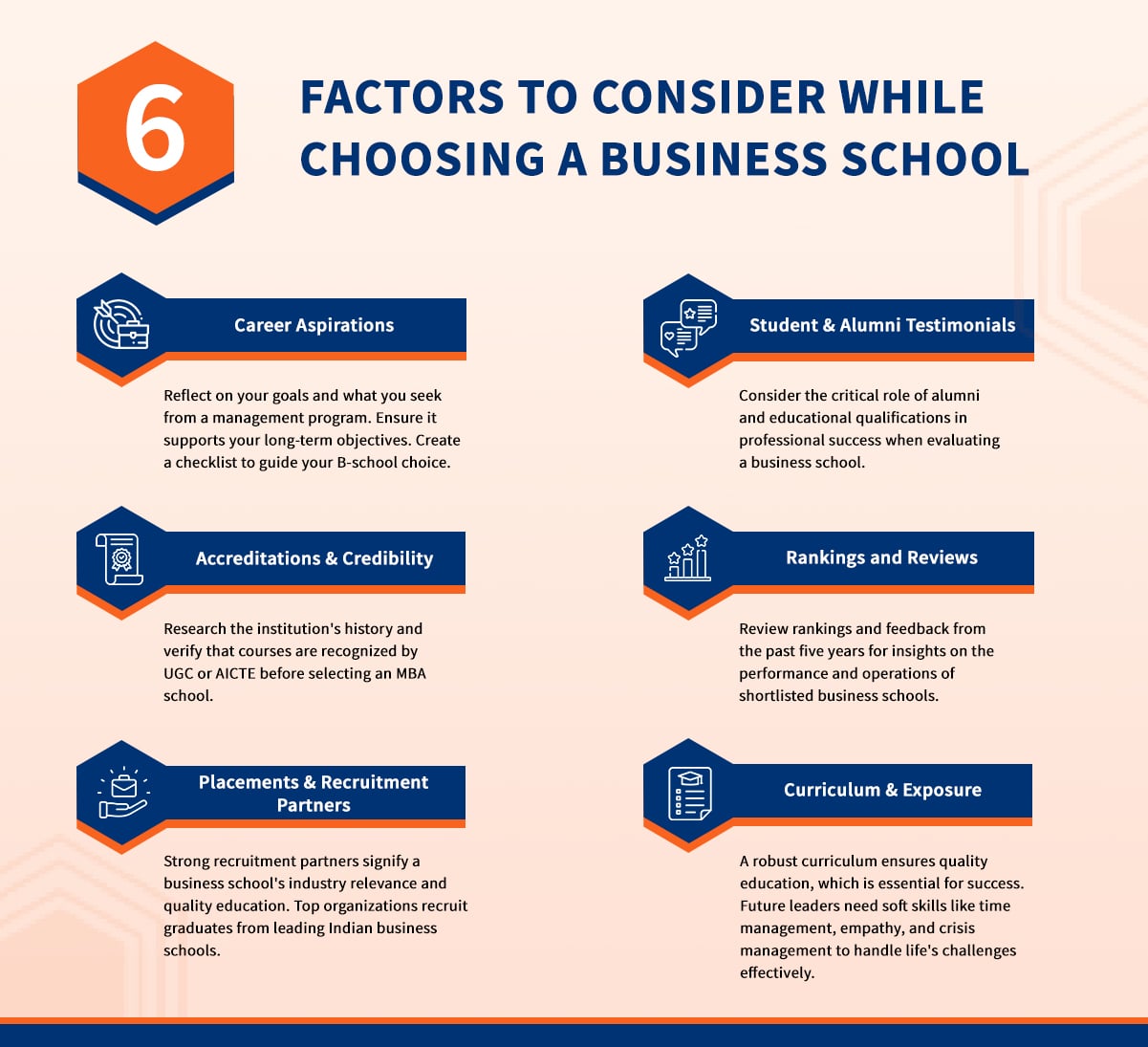 6 major evaluation factors/guides you must consider while selecting your B-school