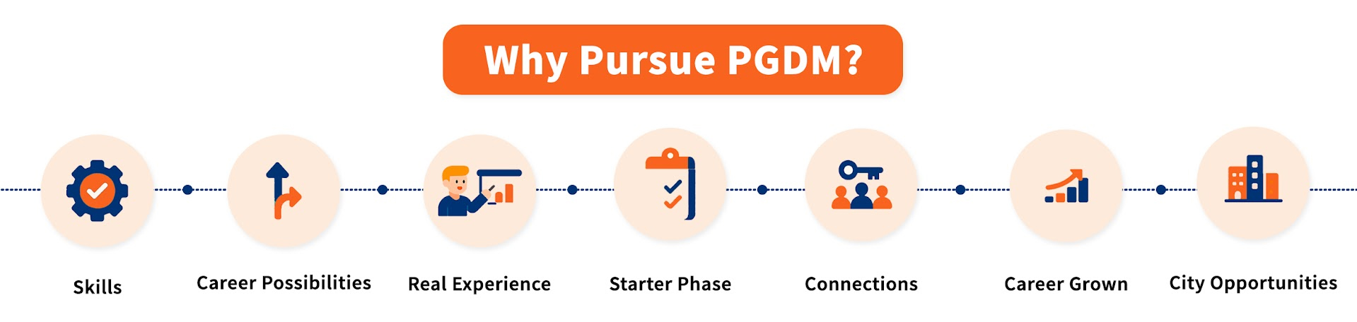 Why Pursue PGDM?