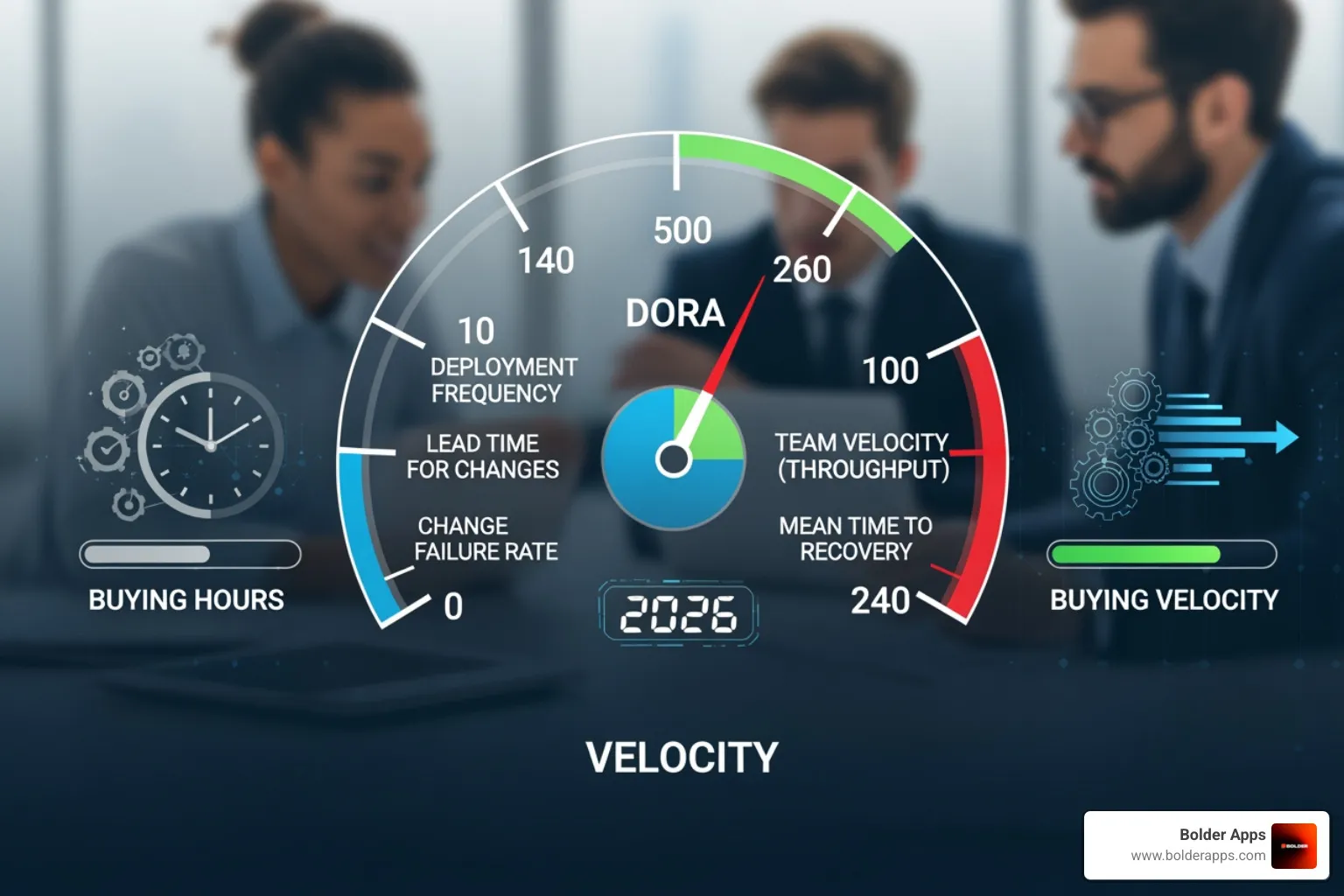 Stopwatch next to a mountain of messy, unorganized code representing technical debt - Don't Buy Hours, Buy Velocity: 5 DORA