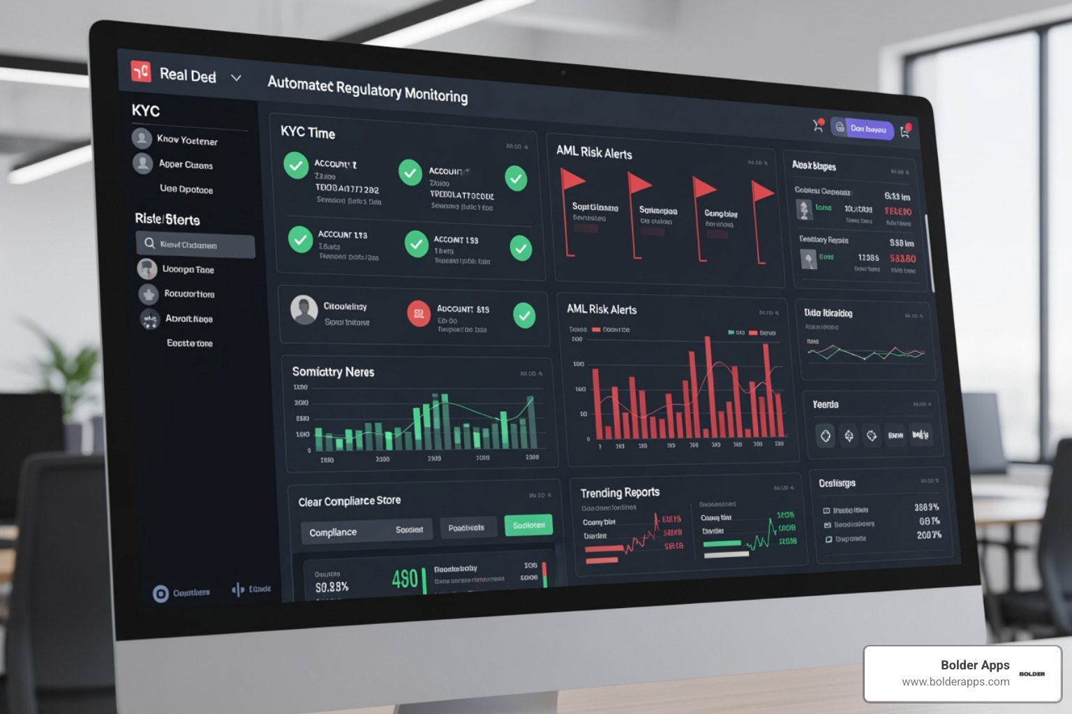 Automated regulatory monitoring dashboard showing real-time KYC and AML status