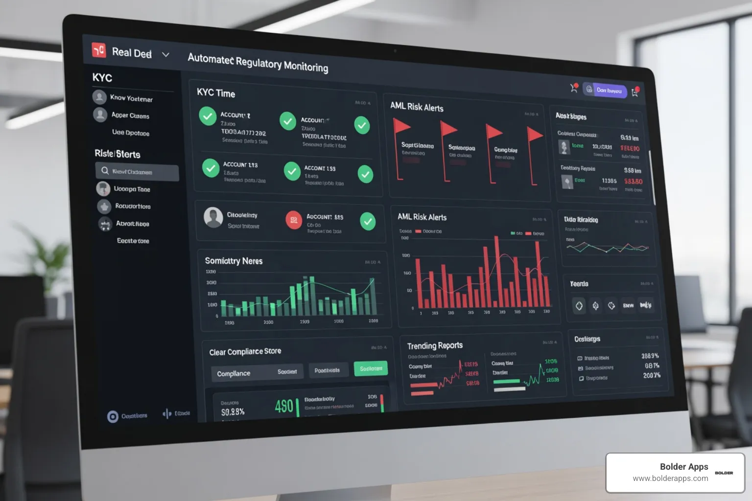 Automated regulatory monitoring dashboard showing real-time KYC and AML status