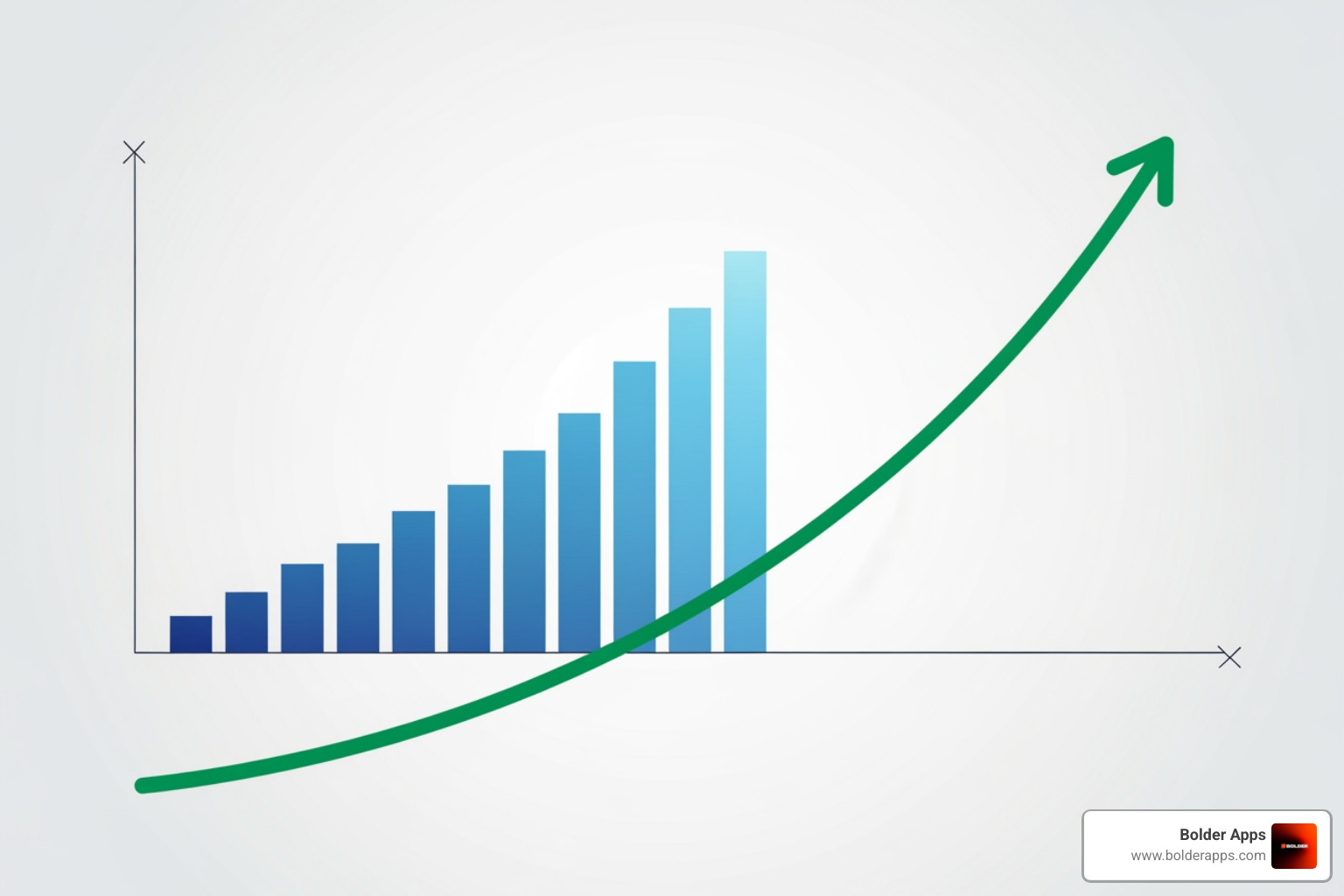 graph showing increased revenue growth for design-led companies - design of digital products
