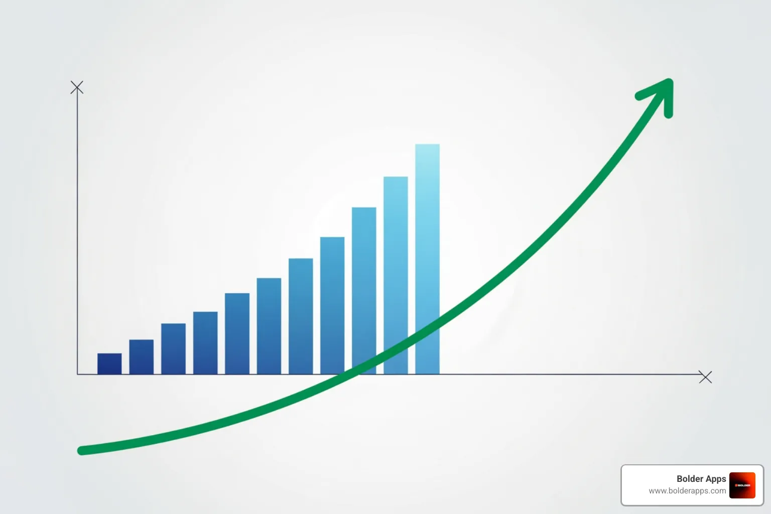 graph showing increased revenue growth for design-led companies - design of digital products