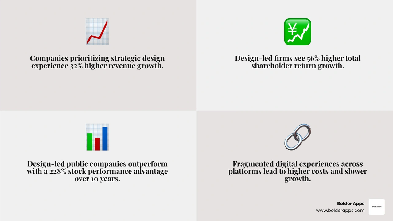 strategic design ROI and growth stats infographic infographic strategic design ROI and growth stats infographic infographic
