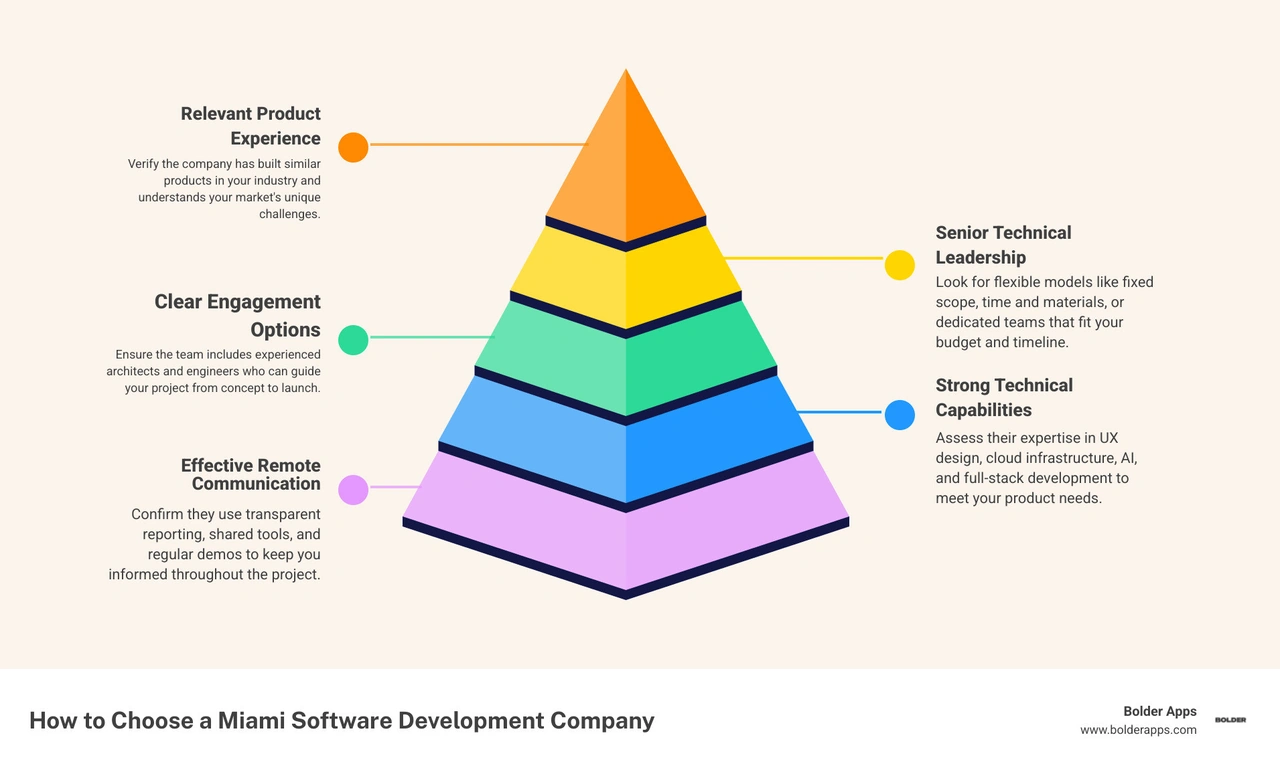Miami software company selection checklist infographic infographic Miami software company selection checklist infographic infographic