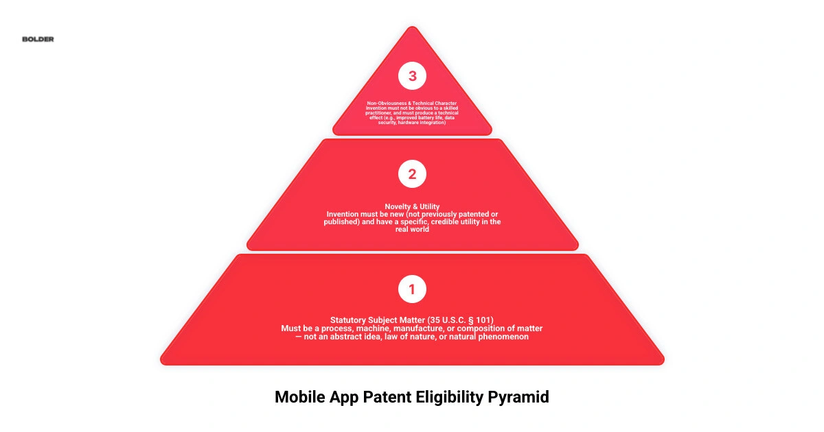 mobile app IP protection framework infographic mobile app IP protection framework infographic