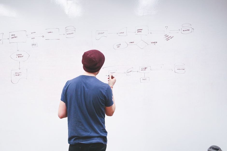 Custom software development lifecycle workflow from strategy to launch Custom software development lifecycle workflow from strategy to launch