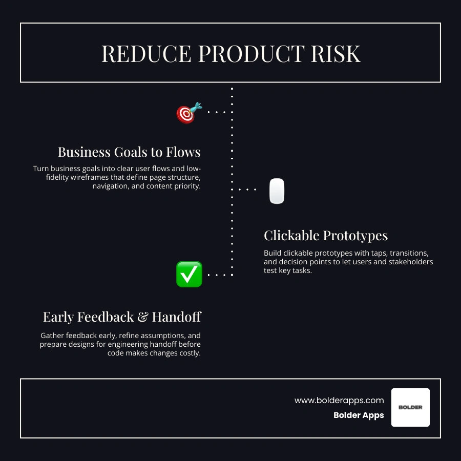 Infographic comparing wireframes, prototypes, and service evaluation criteria infographic Infographic comparing wireframes, prototypes, and service evaluation criteria infographic