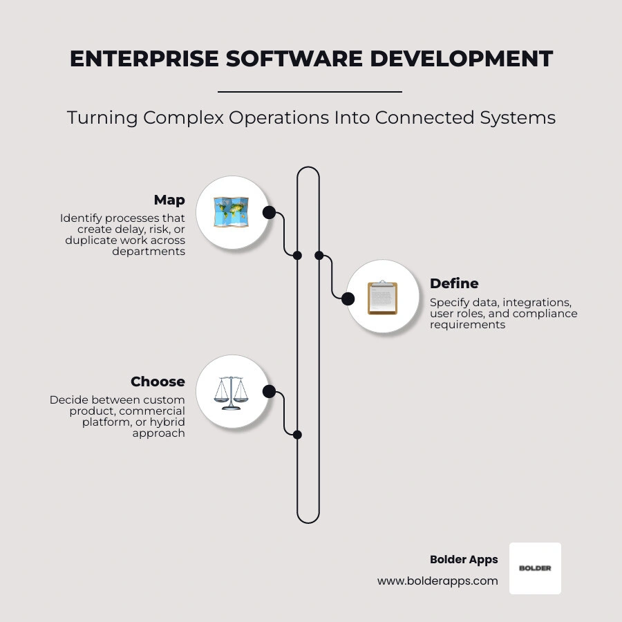 Enterprise ecosystem integration layers from workflows to data and cloud infrastructure infographic Enterprise ecosystem integration layers from workflows to data and cloud infrastructure infographic