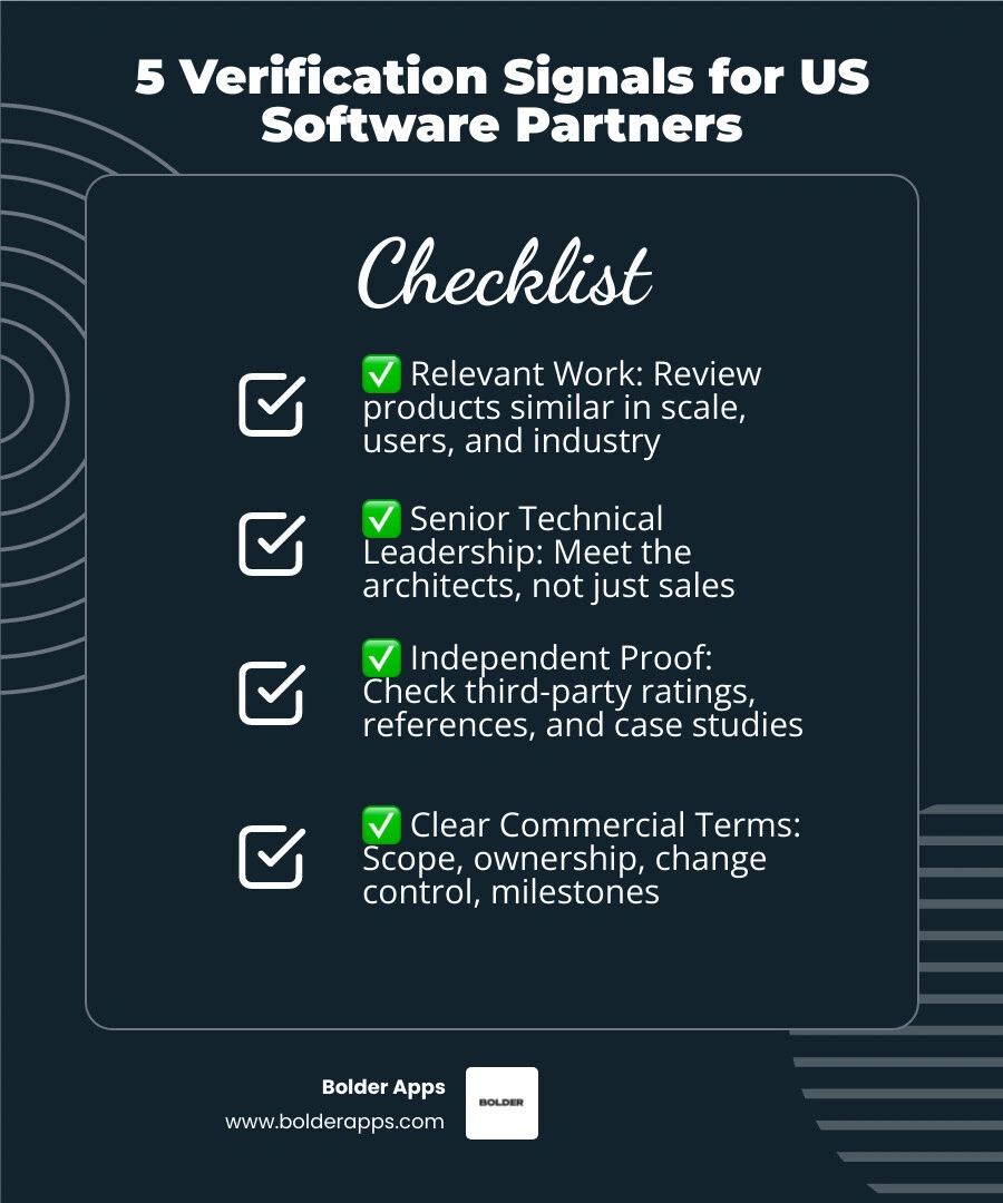 Verification stages for choosing a US software development partner infographic Verification stages for choosing a US software development partner infographic