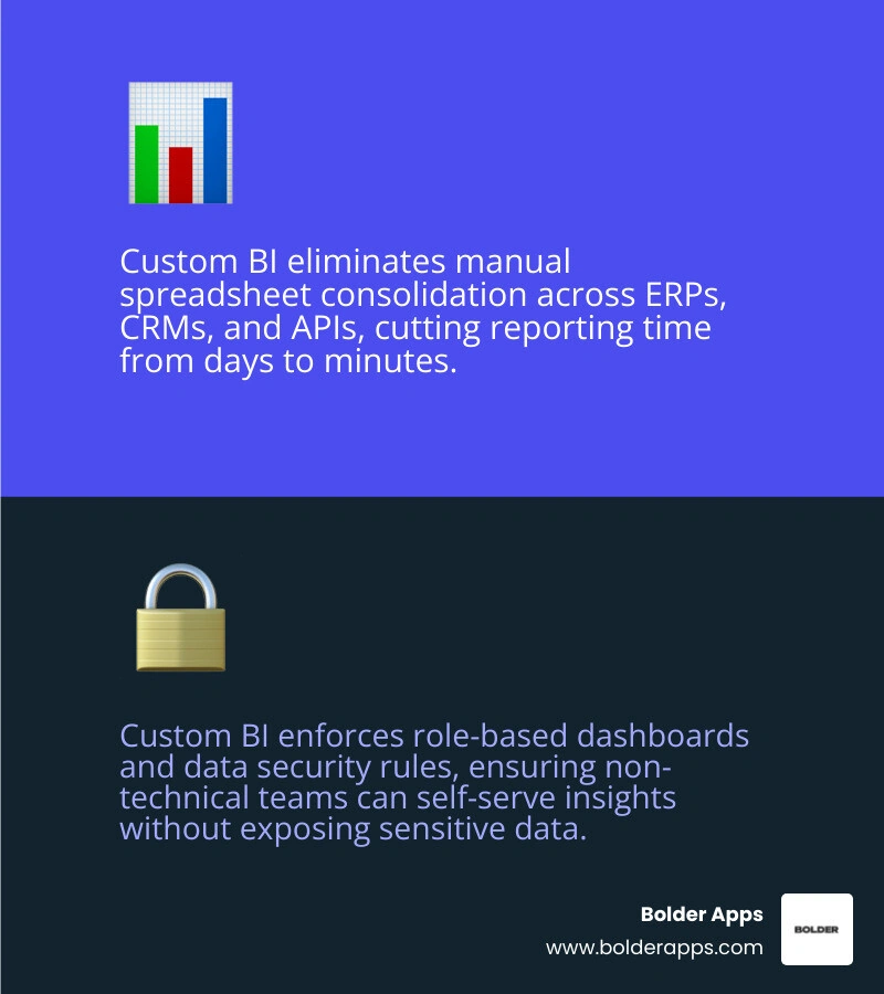 Fragmented data sources unified into a secure custom BI ecosystem infographic Fragmented data sources unified into a secure custom BI ecosystem infographic