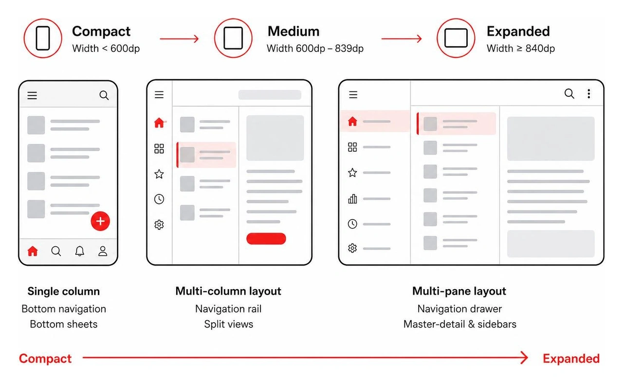 Form factor adaptation from compact to expanded Form factor adaptation from compact to expanded