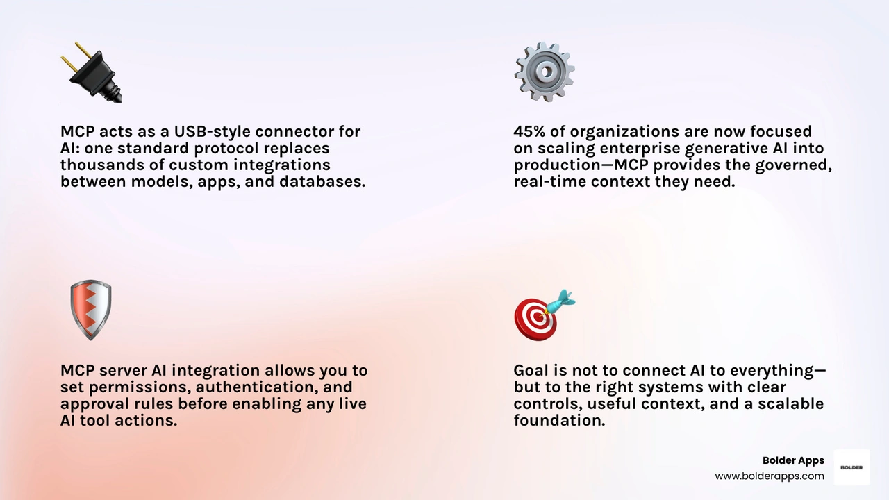 MCP integration steps: connect host, secure server, discover tools, test actions infographic