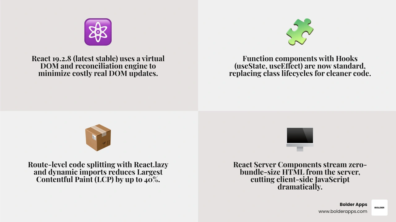 React development workflow from components to routing data and performance infographic React development workflow from components to routing data and performance infographic