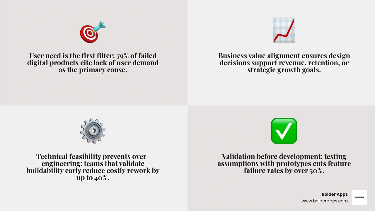 Intersection of user needs business goals and technical feasibility infographic
