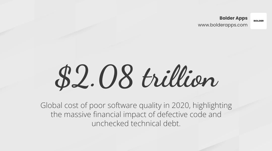 Exponential cost escalation of fixing software defects across SDLC phases infographic Exponential cost escalation of fixing software defects across SDLC phases infographic